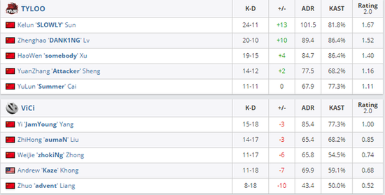 瓦罗兰特 VCT 2025 赛程解析 EDG是否能再创辉煌