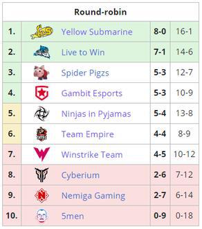 无畏契约顶级赛事全年巡回盛宴登陆上海