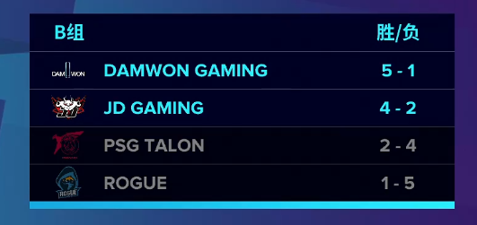 沙特电竞世界杯如何推动2030愿景的实现