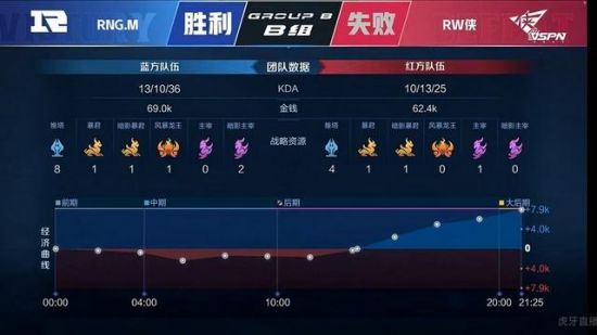 2025英雄联盟全球总决赛将在中国盛大举办