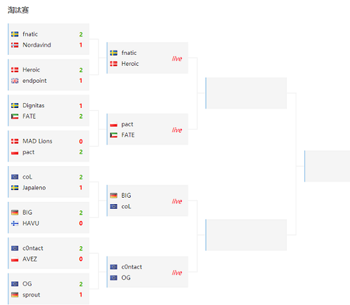 上海电竞之路：迈向世界电竞之都的挑战与机遇